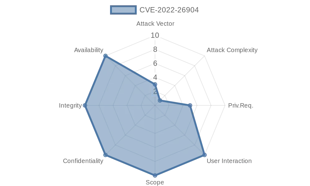 What is CVE-2022-26904 Windows User Profile Service Elevation of Privilege Vulnerability?