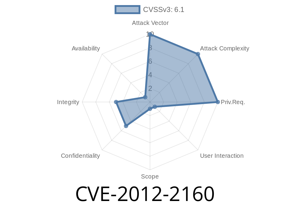 CVE-2012-2160 IBM's Rational Change 5.3 is vulnerable to cross-site scripting, due to improper user input validation.