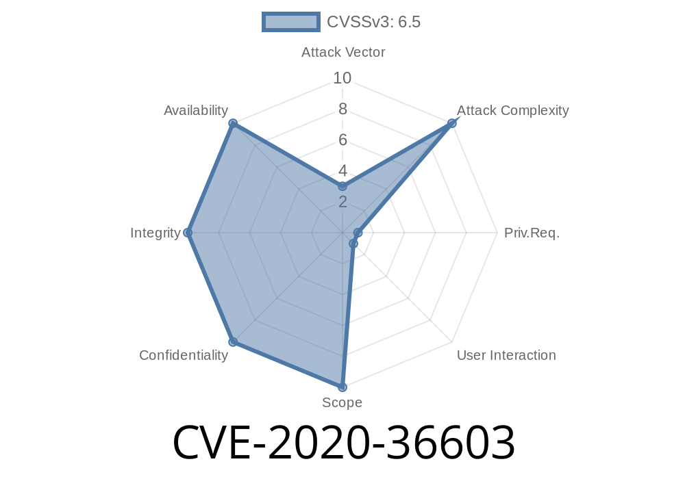 CVE-2020-36603 The mHoYoProt2.sys anti-cheat driver does not properly restrict unprivileged function calls, allowing local users to execute arbitrary code with SYSTEM privileges.