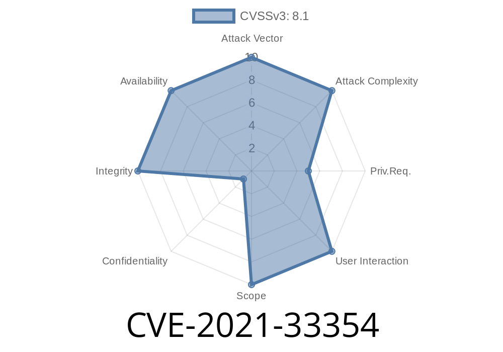 CVE-2021-33354 An htmly vulnerability allows remote attackers to delete arbitrary files.