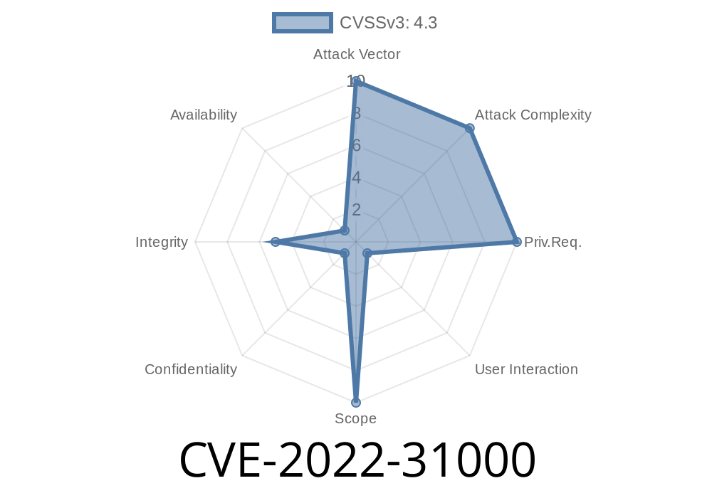 CVE-2022-31000 The solidus_backend admin interface has a cross-site request forgery vulnerability. Versions 3.1.6, 3.0.6, and 2.11.16 are affected.