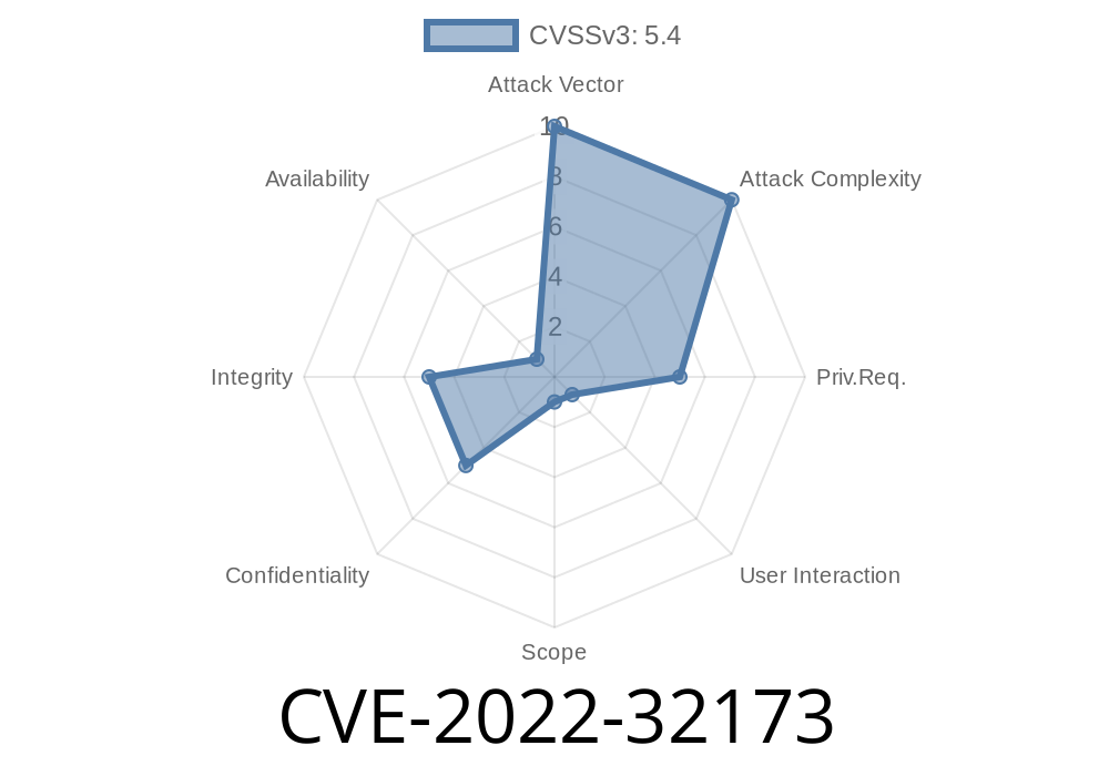 CVE-2022-32173 In v1.2.2 of Orchard Core, an authenticated user with an editor security role can inject a modal dialog component into the dashboard that will affect admin users.