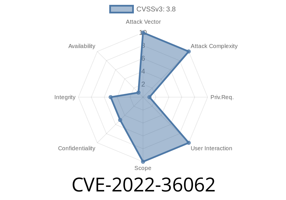 CVE-2022-36062 Grafana is an open-source platform for monitoring and observability