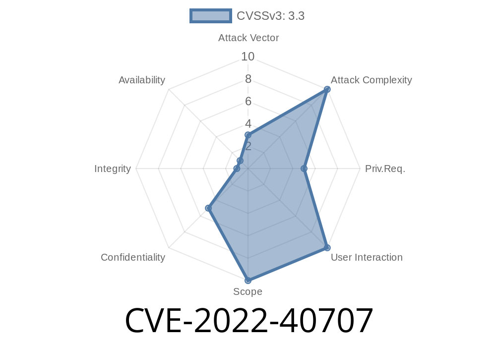 CVE-2022-40707 An OOB read vulnerability in Trend Micro Deep Security 20 and Cloud One - Workload Security could allow a local attacker to disclose sensitive information.