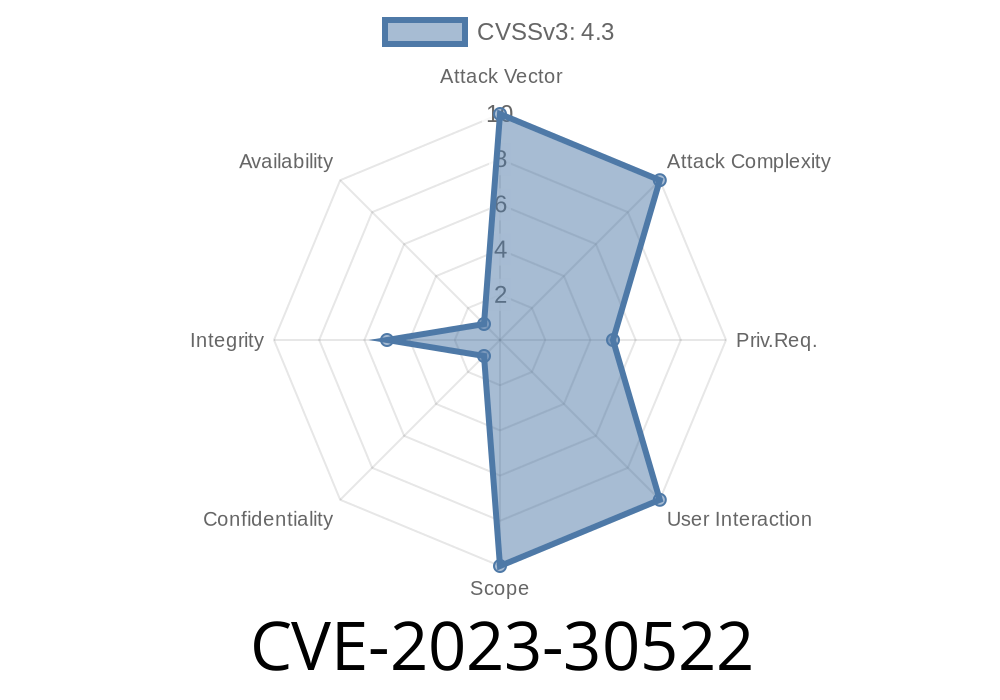 CVE-2023-30522: Jenkins Fogbugz Plugin Security Vulnerability Alert - Missing Permission Check Allows Unauthorized Builds Triggering