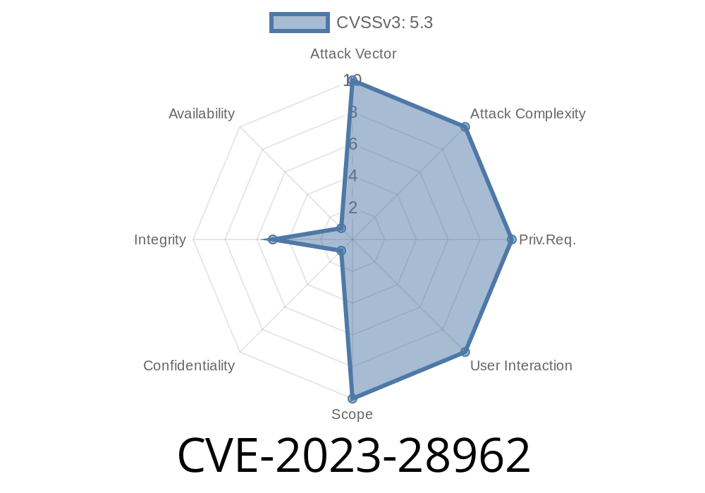 CVE-2023-28962 - Improper Authentication Vulnerability in Juniper Networks Junos OS: A Deep Dive into the Exploit