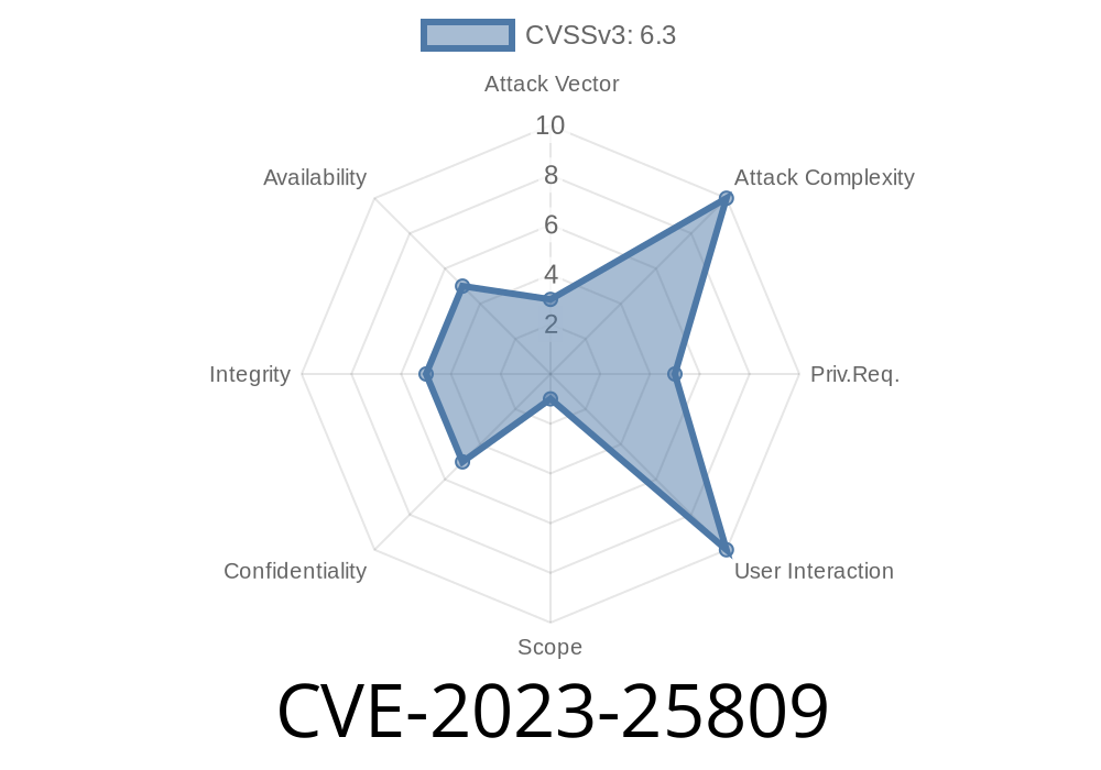 CVE-2023-25809: Vulnerability in runc allows unintended write access to user-owned cgroup hierarchy