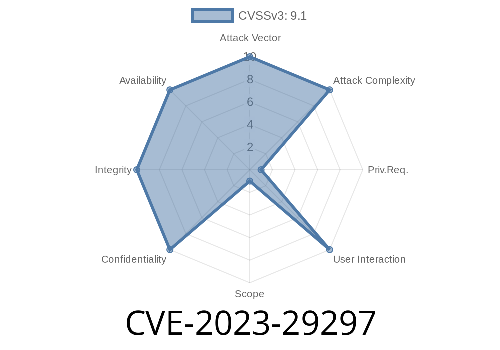 CVE-2023-29297 – Critical Vulnerability in Adobe Commerce: Improper Neutralization of Special Elements Used in a Template Engine