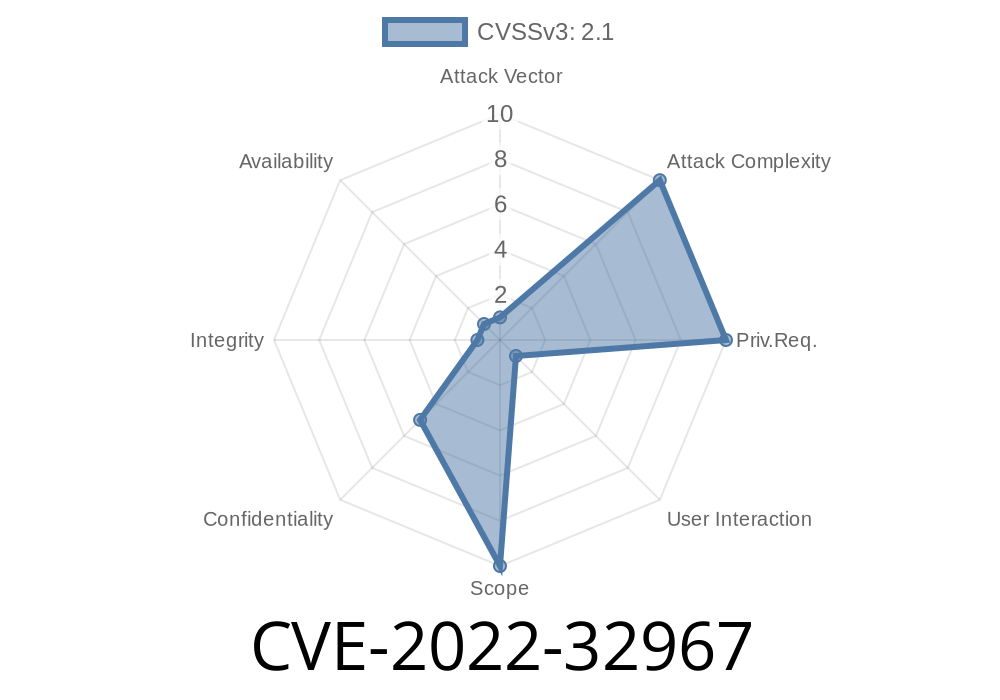 CVE-2022-32967 - Inside the RTL8111EP-CG/RTL8111FP-CG DASH Hard-Coded Password Vulnerability