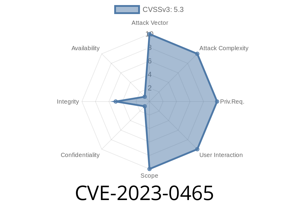 CVE-2023-0465: A Non-default Certificate Verification Issue Paving the Way for Malicious Attacks