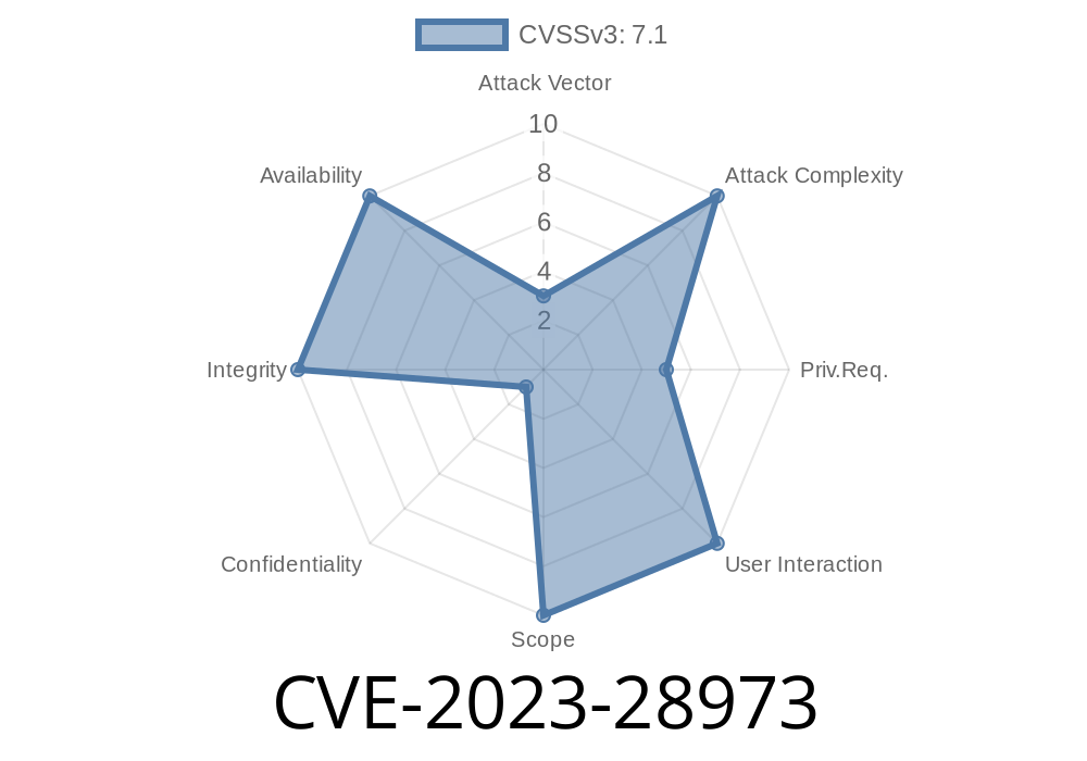 CVE-2023-28973 - Exploiting Improper Authorization in Juniper Networks Junos OS Evolved
