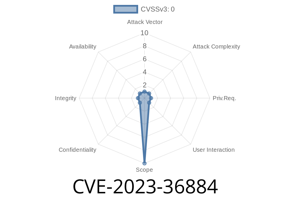 CVE-2023-36884: Critical Remote Code Execution Vulnerabilities in Windows and Office Products