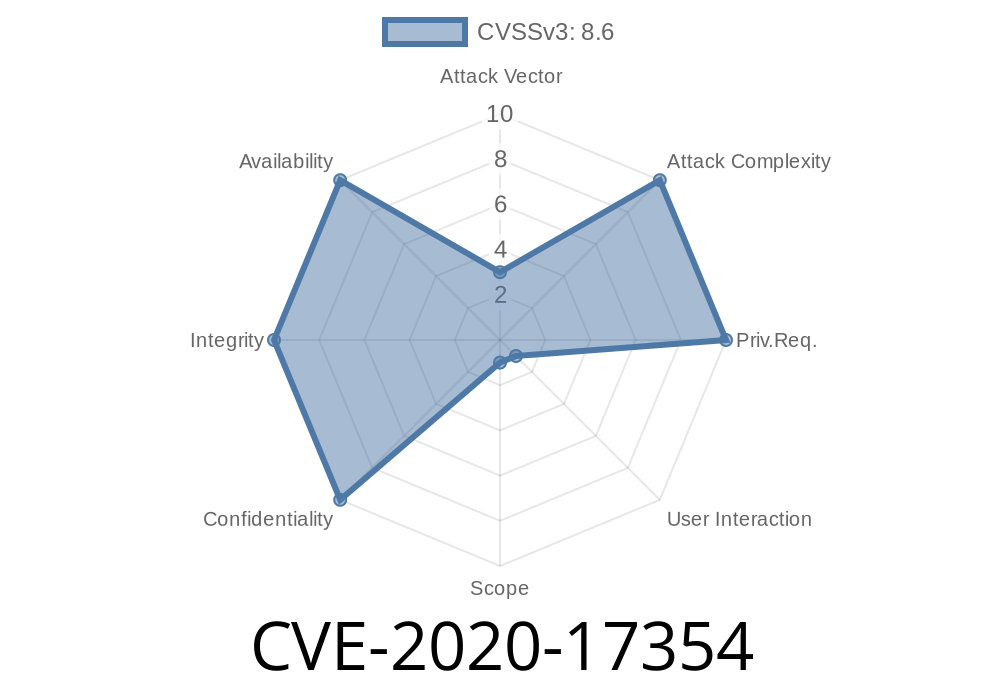 Understanding CVE-2020-17354: A Deep Dive into LilyPond Security Vulnerability and Exploit Details