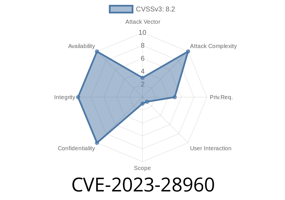 CVE-2023-28960: Incorrect Permission Assignment for Critical Resource vulnerability in Juniper Networks Junos OS Evolved