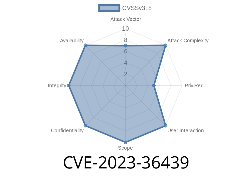 CVE-2023-36439 — Microsoft Exchange Server Remote Code Execution Vulnerability — The Rise and Fall of a Critical Cybersecurity Risk for Organizations Worldwide