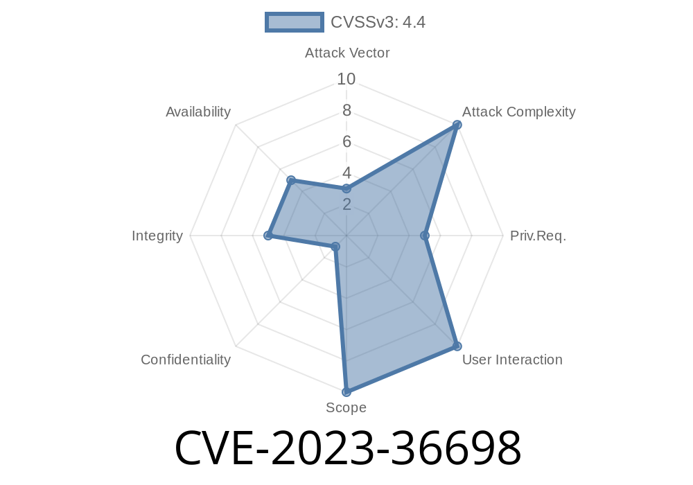 CVE-2023-36698 - Windows Kernel Security Feature Bypass Vulnerability: A Comprehensive Analysis and Exploit Explanation