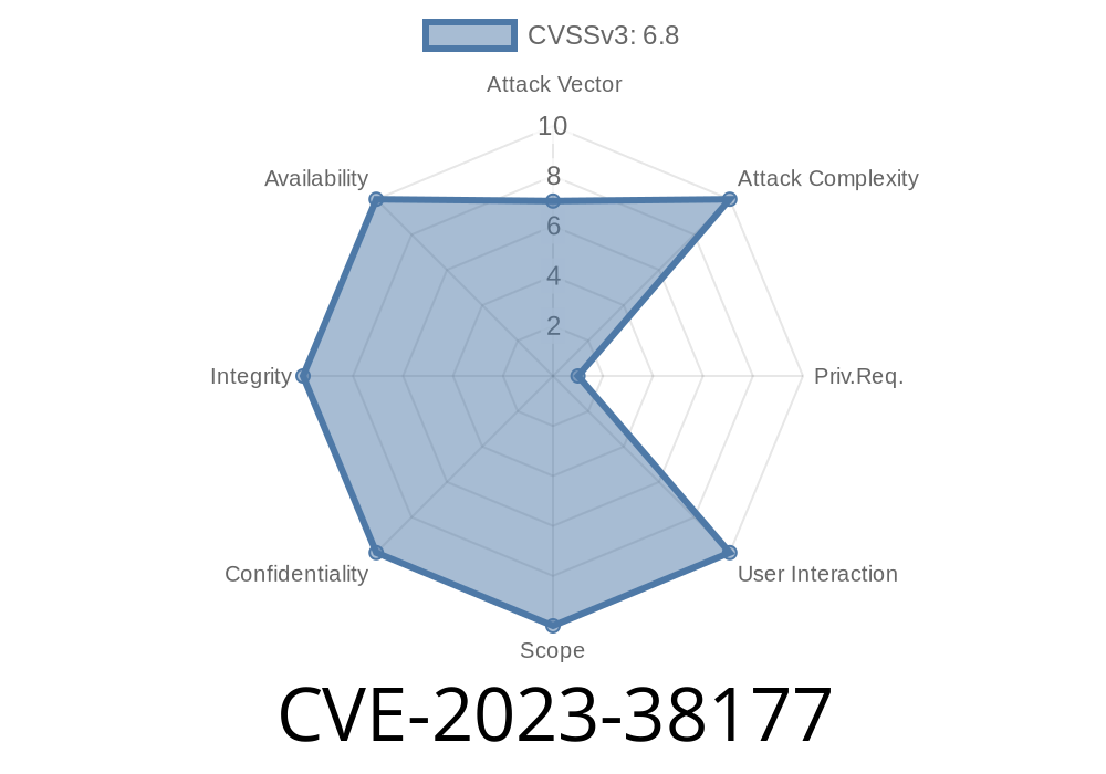 CVE-2023-38177: A Comprehensive Analysis of the Microsoft SharePoint Server Remote Code Execution Vulnerability