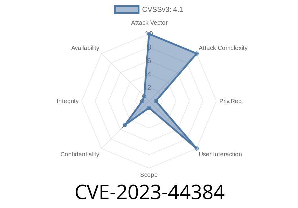 CVE-2023-44384: Critical Vulnerability in Discourse-Jira Plugin Allows SSRF Attack and Unauthorized Access to Jira API