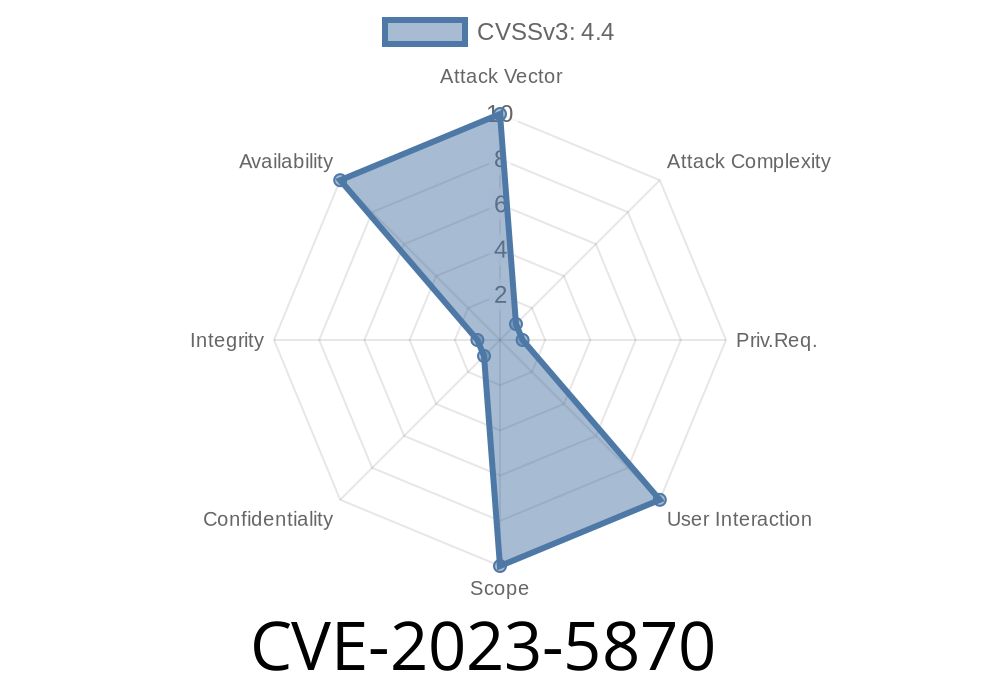 CVE-2023-5870 - PostgreSQL pg_cancel_backend Role Vulnerability Could Lead to Denial of Service Attacks on Background Workers