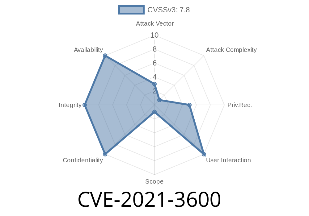 CVE-2021-3600 - Linux kernel vulnerability in eBPF implementation allowing potential arbitrary code execution