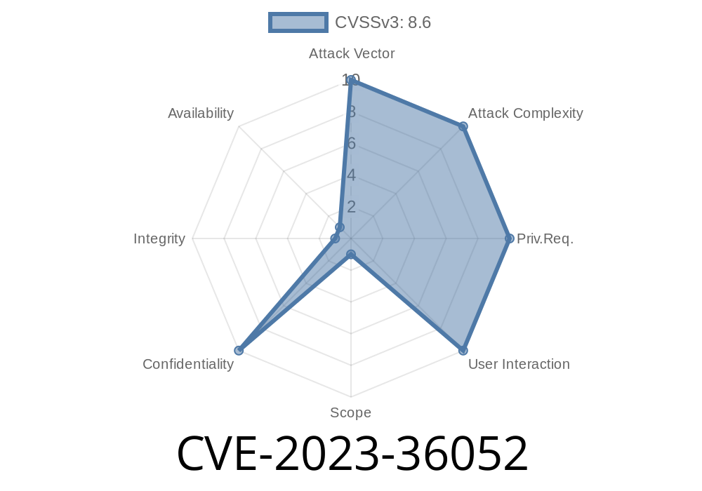 CVE-2023-36052 - Azure CLI REST Command Information Disclosure Vulnerability: Understanding the Exploit and How to Mitigate It