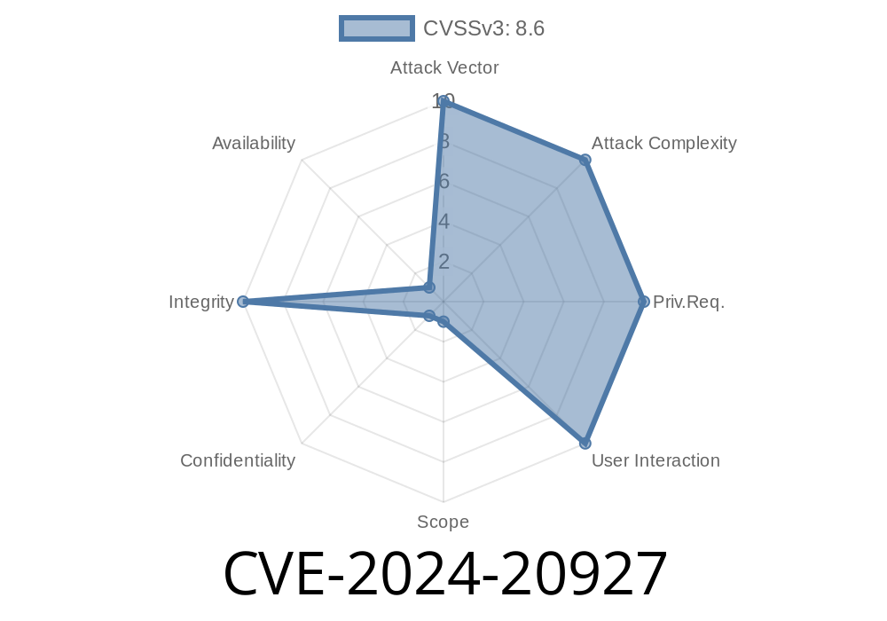 CVE-2024-20927 - Critical Vulnerability in Oracle WebLogic Server Potentially Compromising Data Integrity