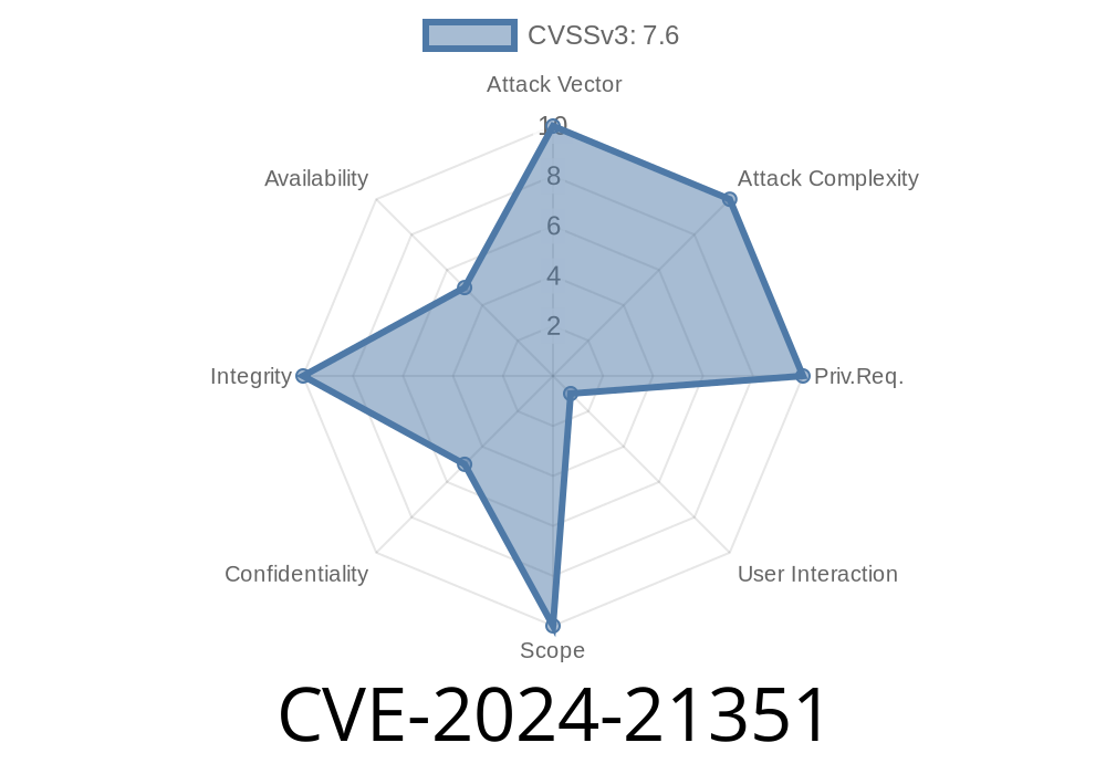 CVE-2024-21351 - Windows SmartScreen Security Feature Bypass Vulnerability: A Deep Dive