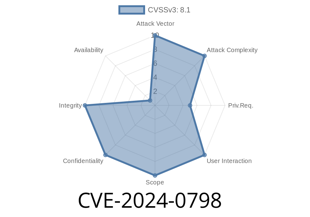 CVE-2024-0798 – Critical Security Vulnerability Not Restricting Unauthorized Actions for Default User Roles