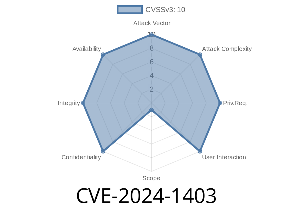 CVE-2024-1403 - Authentication Bypass Vulnerability in OpenEdge Authentication Gateway and AdminServer