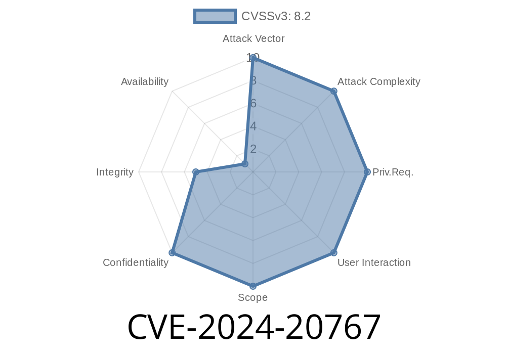 CVE-2024-20767: Improper Access Control Vulnerability in ColdFusion Leads to Arbitrary File System Read