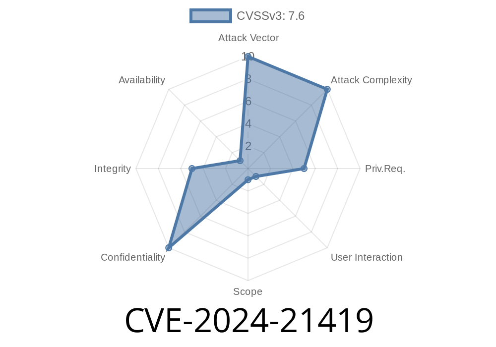 CVE-2024-21419 - Microsoft Dynamics 365 (on-premises) Cross-site Scripting Vulnerability: A Rundown on the Exploit, Potential Risks, and Prevention Strategies