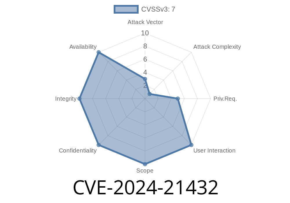 CVE-2024-21432: Comprehensive Analysis of the Windows Update Stack Elevation of Privilege Vulnerability