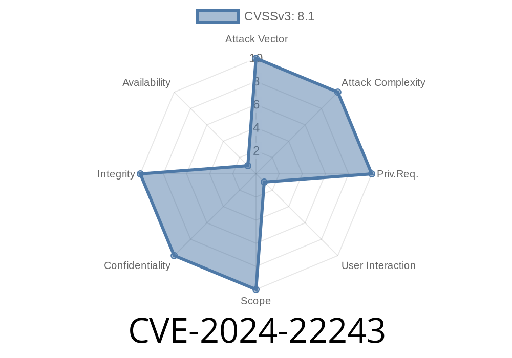 CVE-2024-22243 - Bypassing Security Checks in UriComponentsBuilder due to URL Host Validation Vulnerabilities