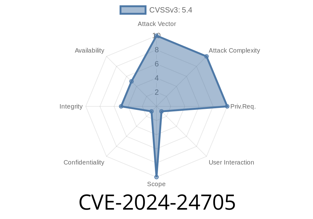 CVE-2024-24705 - Cross-Site Request Forgery (CSRF) Vulnerability Discovered in Octa Code Accessibility Version 1..6 and Earlier