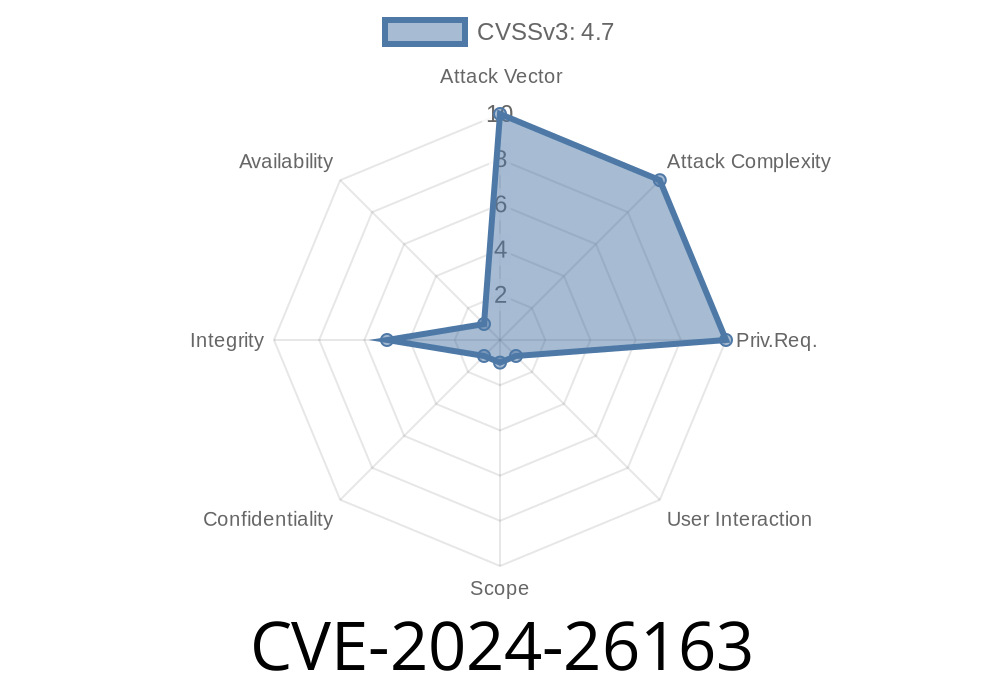 CVE-2024-26163 - Exploring the Microsoft Edge (Chromium-based) Security Feature Bypass Vulnerability