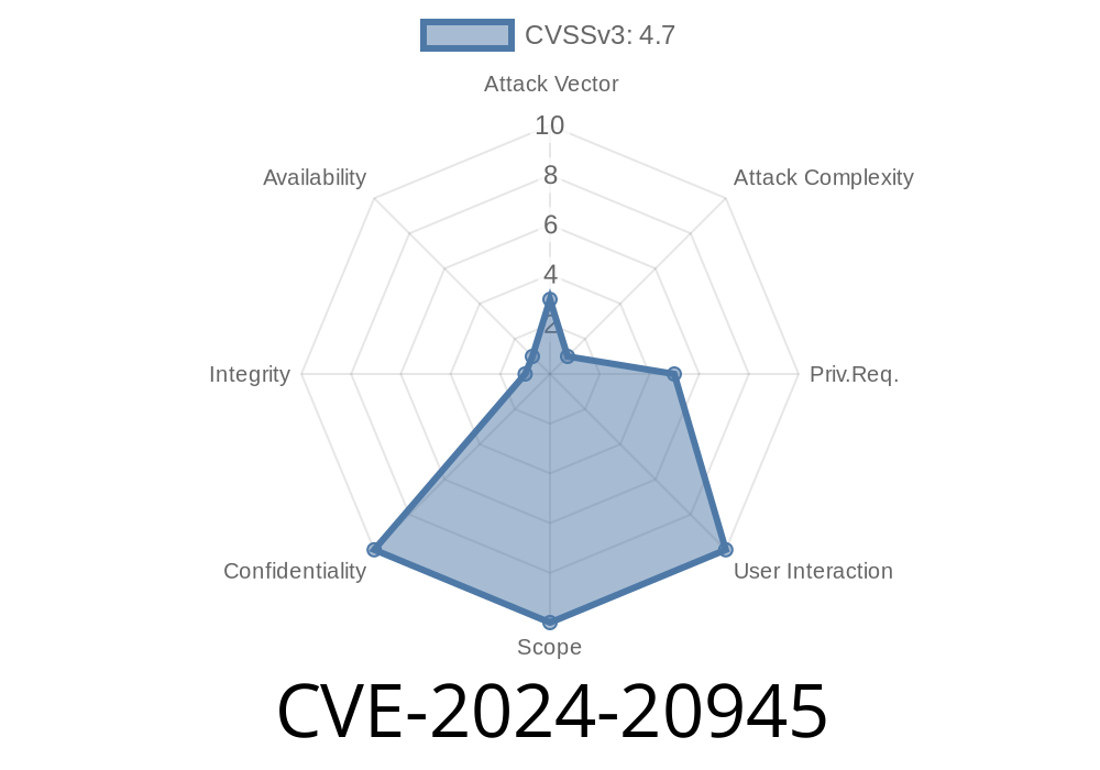 CVE-2024-20945 - Vulnerability in Oracle Java SE, Oracle GraalVM for JDK, Oracle GraalVM Enterprise Edition Results in Unauthorized Access to Critical Data