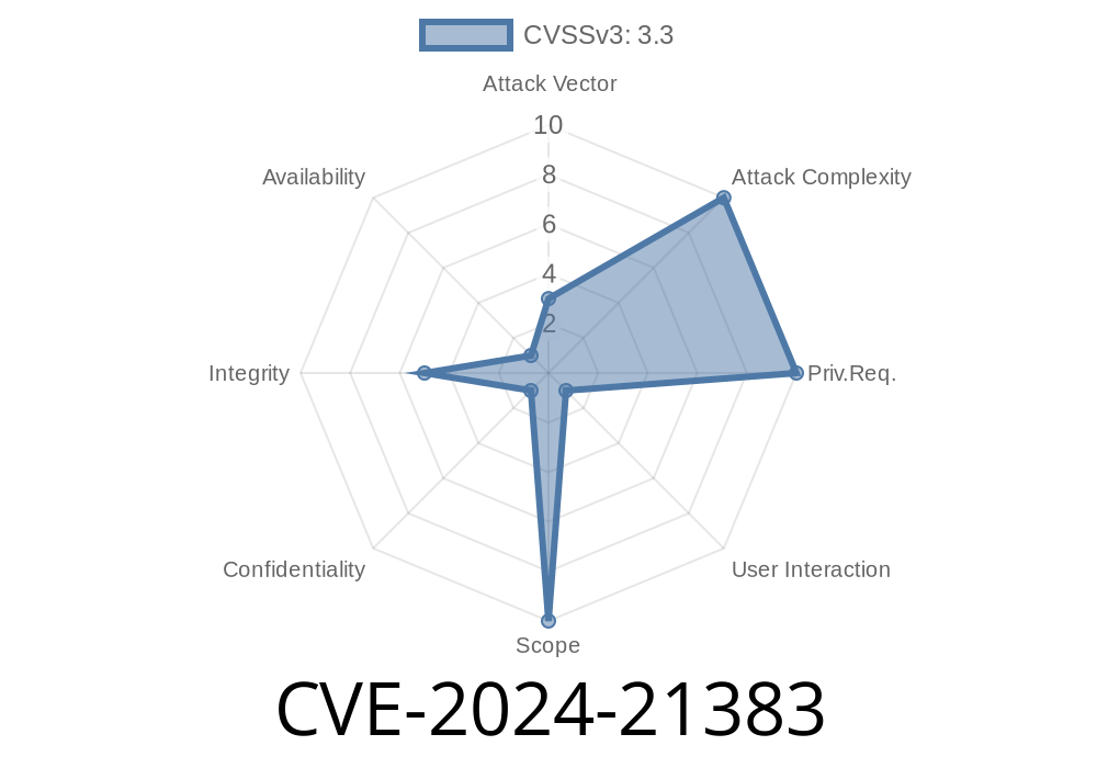 CVE-2024-21383: Microsoft Edge (Chromium-based) Spoofing Vulnerability - A Deep Dive into the Exploitation Process and Code In-depth