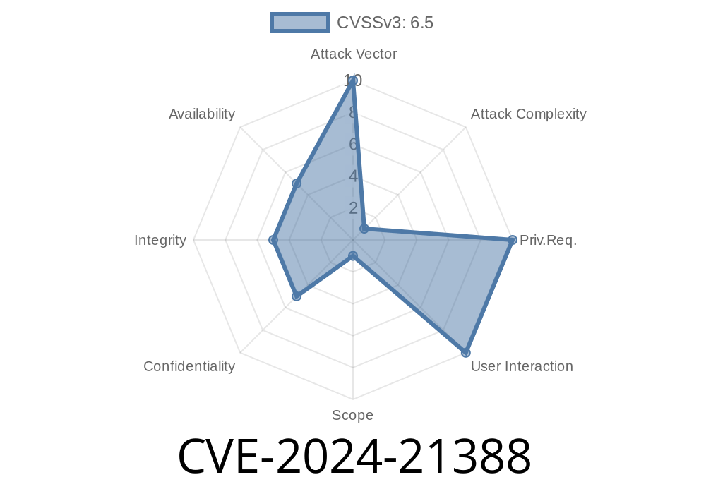 CVE-2024-21388 - Microsoft Edge (Chromium-based) Elevation of Privilege Vulnerability: Code Snippets, References and Exploit Details