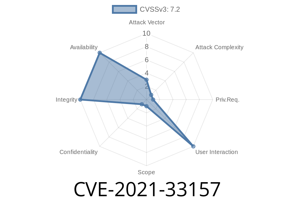 CVE-2021-33157 - How Insufficient Control Flow in Intel Ethernet Controllers Can Be Exploited