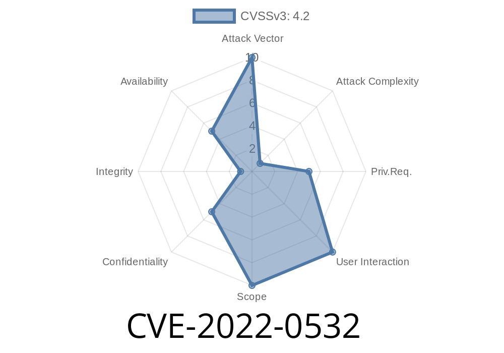 CVE-2022-0532 An incorrect sysctls validation vulnerability was found in CRI-O 1.18 and earlier