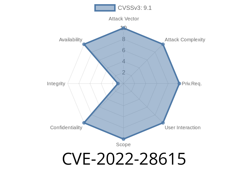 CVE-2022-28615 performanceani redu larger takeursday comment Z break