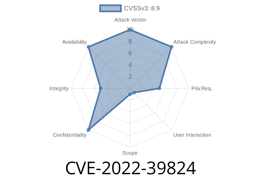 CVE-2022-39824 Server-side JavaScript injection in Appsmith through 1.7.14 allows remote attackers to execute arbitrary JavaScript code from the server. This can be used for DoS attacks or information leaks.