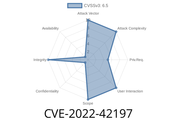 CVE-2022-42197 The User List function has improper access control that allows low privileged users to modify user permissions.