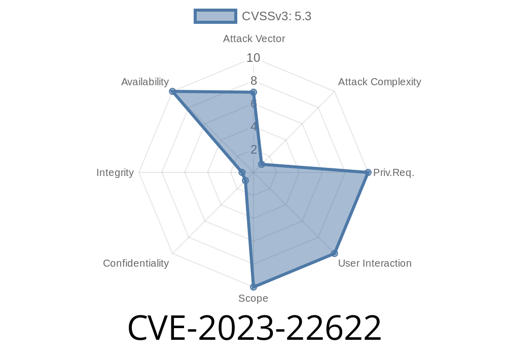 CVE-2023-22622 - The Quiet WordPress Security Risk No One Is Talking About