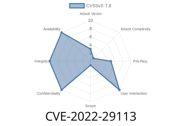 CVE-2022-29113 - Windows Digital Media Receiver Elevation of Privilege Vulnerability – How It Works and How Attackers Exploit It