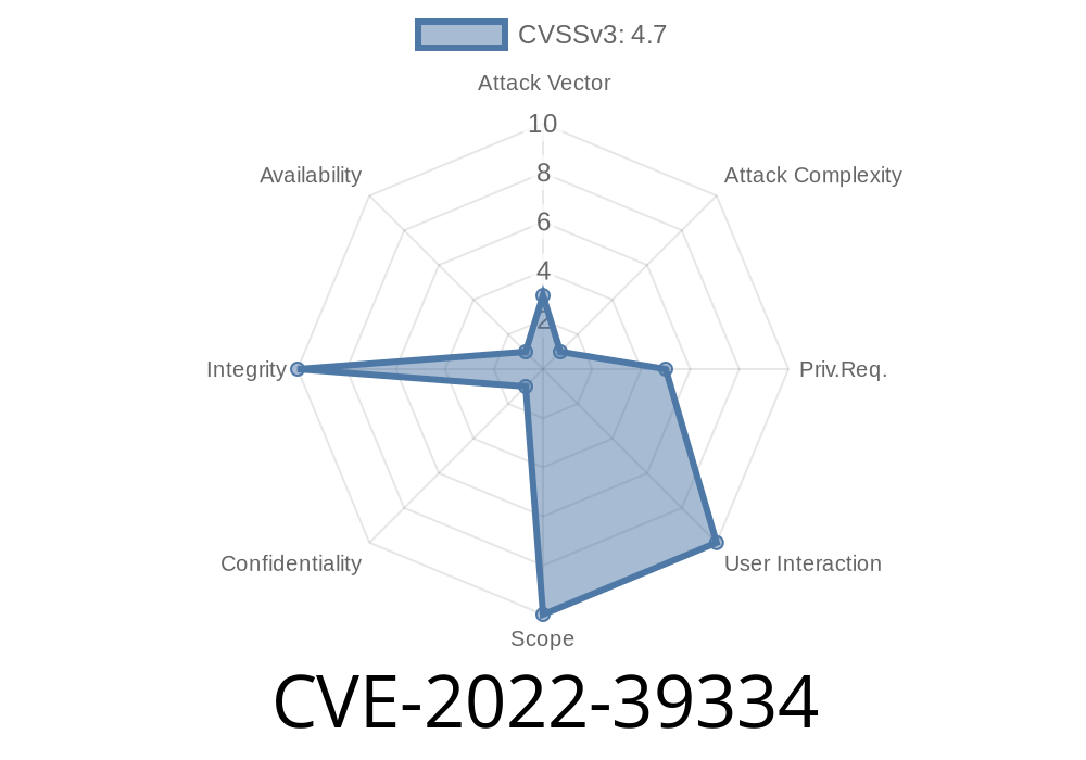 CVE-2022-39334: A Deep Dive into the Nextcloudcmd TLS Certificate Validation Vulnerability and Exploitation Details