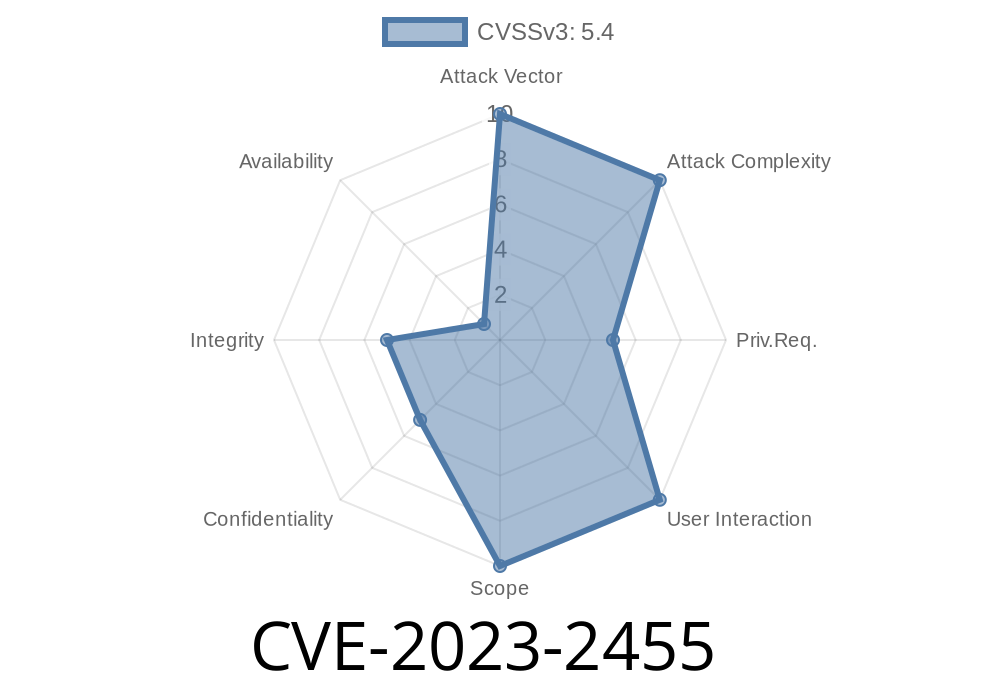 CVE-2023-2455: PostgreSQL Row Security Policies Vulnerability Allowing Incorrect Policies Application