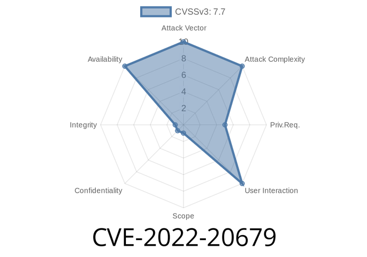CVE-2022-20679 - How a Buffer Exhaustion Bug in Cisco IOS XE's IPSec Routine Can Wipe Out Your Network