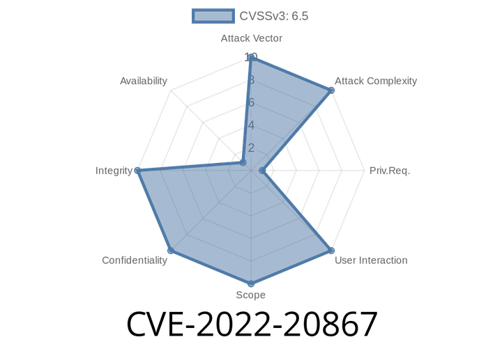CVE-2022-20867 - Root-Level SQL Injection in Cisco Email Security Appliance Explained