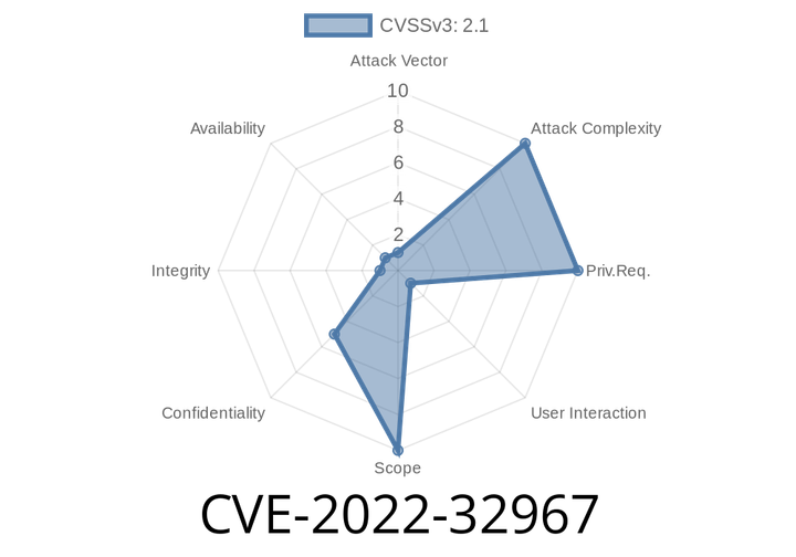 CVE-2022-32967 - Inside the RTL8111EP-CG/RTL8111FP-CG DASH Hard-Coded Password Vulnerability